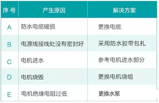 水泵為什么很容易損壞！