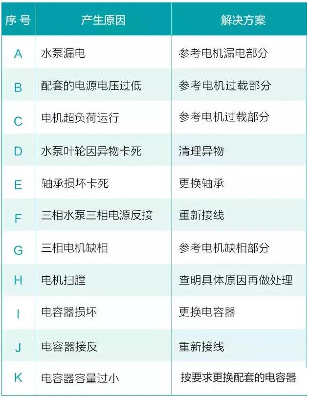 水泵為什么很容易損壞！